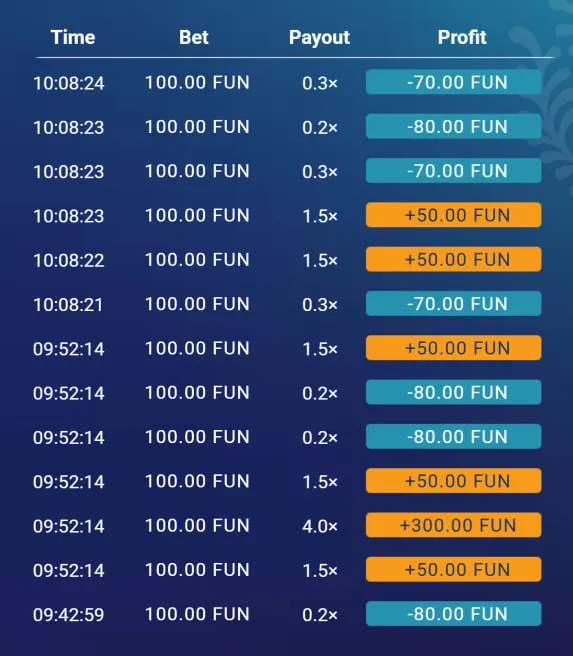 Beste Plinko varianten voor 2026 in België Beste Plinko varianten voor 2026 in België